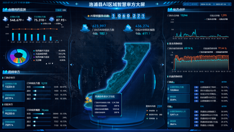 百万审方筑基石，智慧药事护健康
